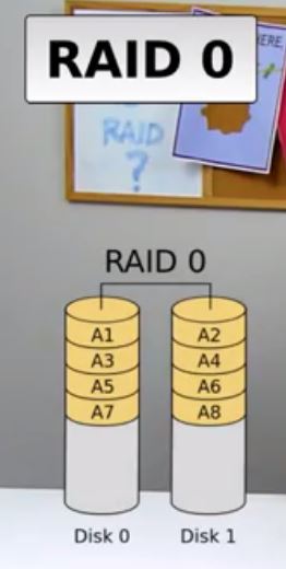 raid 0